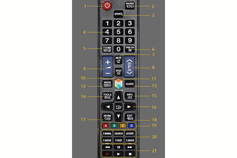 1. Ý nghĩa các ký hiệu trên remote: