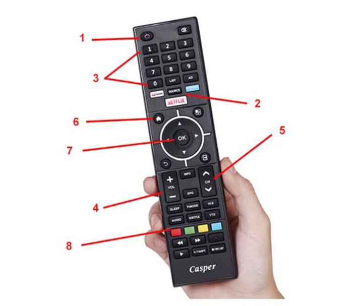 Cách sử dụng điều khiển tivi Casper